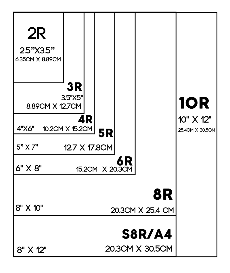 Ketahui Ukuran Kertas Foto Seri R (2R, 3R, 4R, 5R, 6R, 8R)