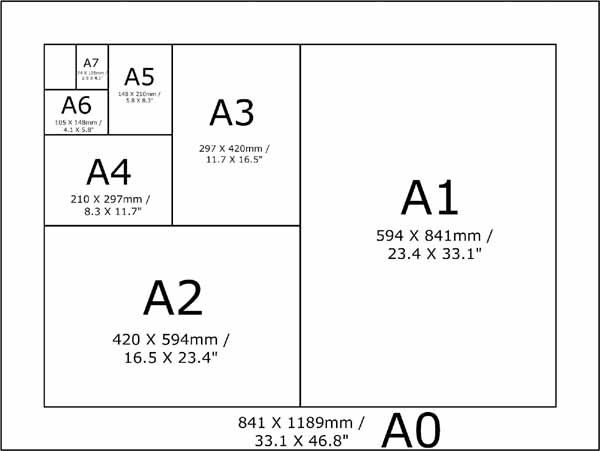 Ketahui Ukuran Kertas Seri A (A5, A4, A3, A2, A1)